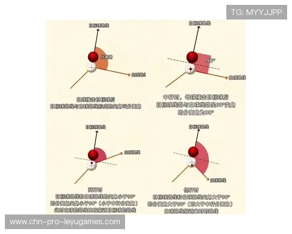 公牛战术修正：如何在挡拆后选择更合理的分球路线